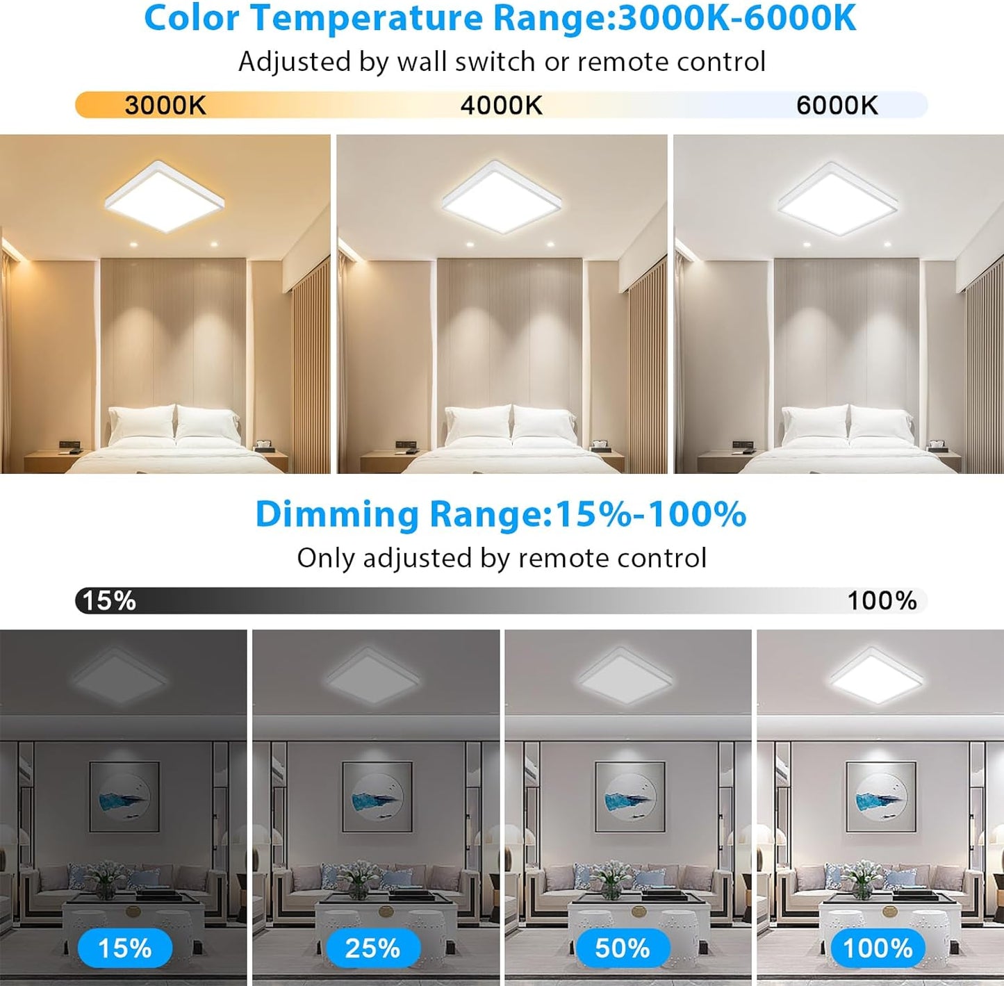 Unicozin Dimmable Ceiling Light with Remote Control, 8.7Inch 18W 3000K-6000K Light Color Adjustable, White Square LED Flush Mount Ceiling Lamp for Dining Room, Bedroom, Kitchen
