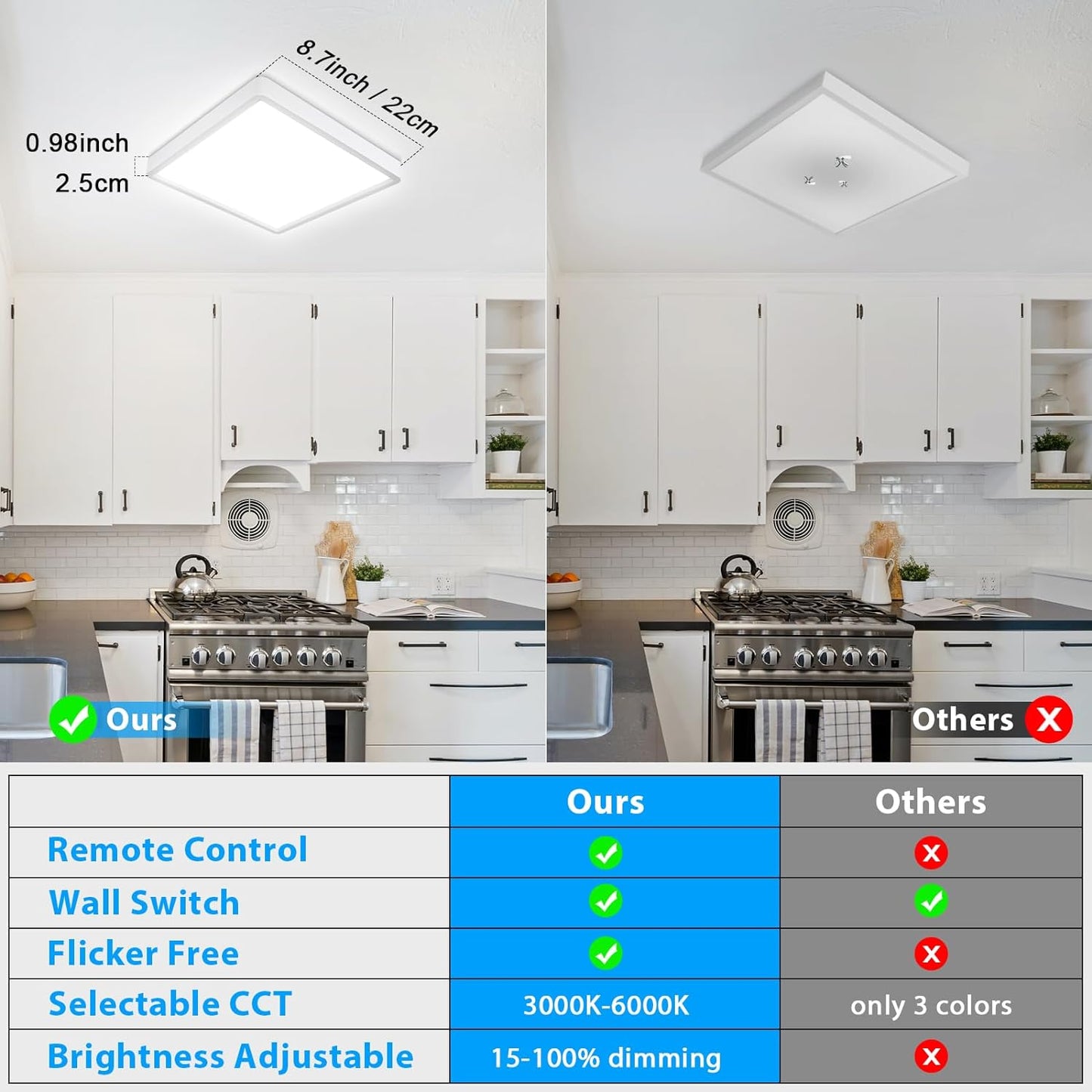 Unicozin Dimmable Ceiling Light with Remote Control, 8.7Inch 18W 3000K-6000K Light Color Adjustable, White Square LED Flush Mount Ceiling Lamp for Dining Room, Bedroom, Kitchen
