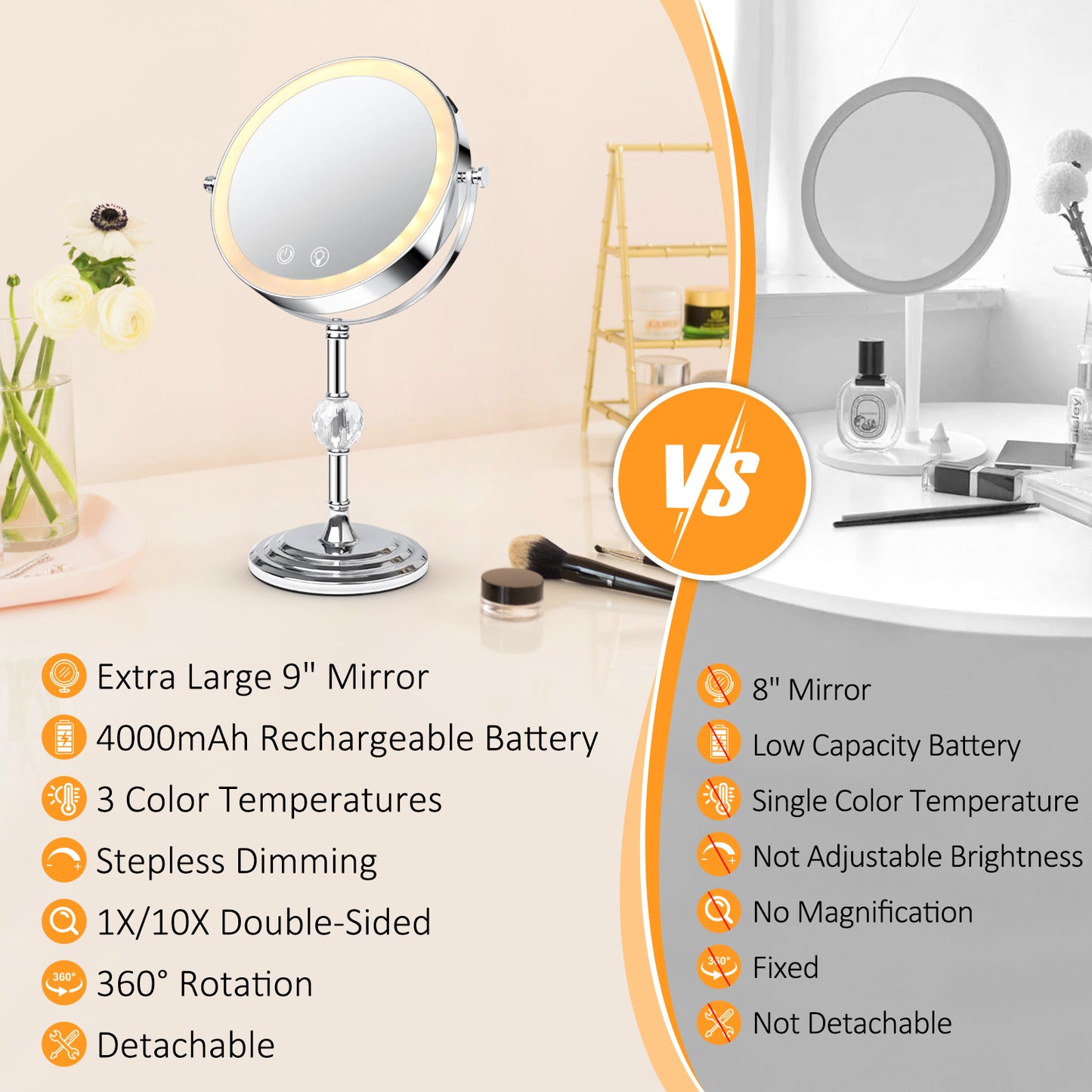 9" Double Sided Lighted Makeup Mirror with Stand, 1X/10X Magnification Vanity Mirror with 3 Colors Stepless Dimming, Portable & Rechargeable Touch Control 360°Swivel Light Up Mirror, Women Gift
