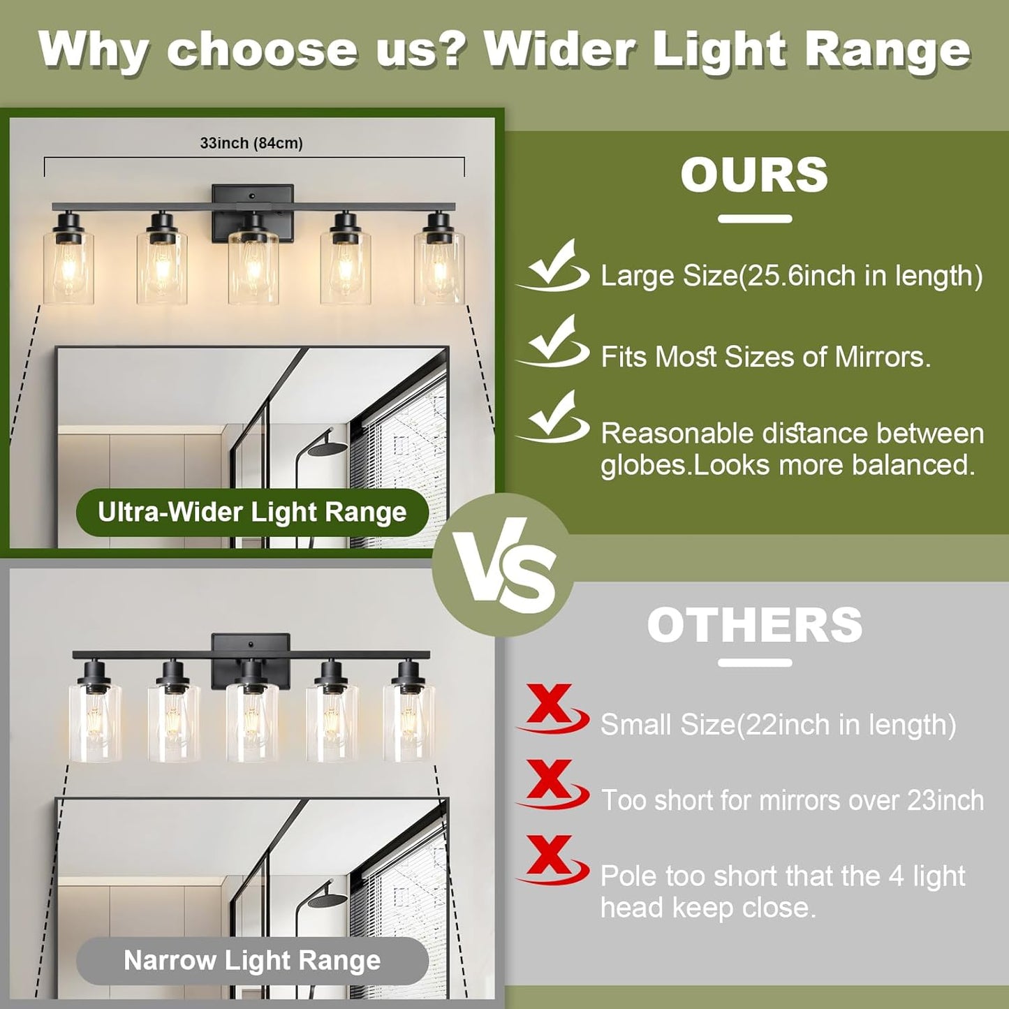 Unicozin Modern Bathroom Light Fixtures, 5 Light Vanity Lights Over Mirror, Black Wall Lamp with Clear Glass for Living Room Cabinet Bedroom Porch