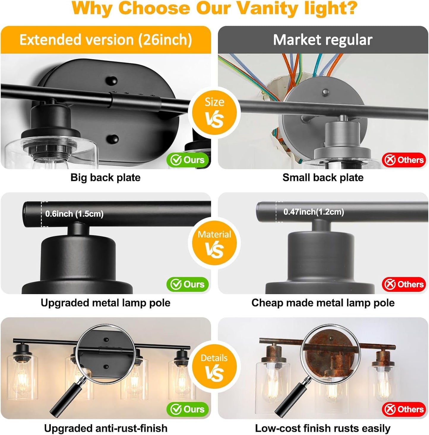 Unicozin Bathroom Light Fixtures, 4 Light Vanity Lights for Bathroom, Black Wall Lamp with Clear Glass for Mirror, Living Room, Hallway, Cabinet, E26 Base