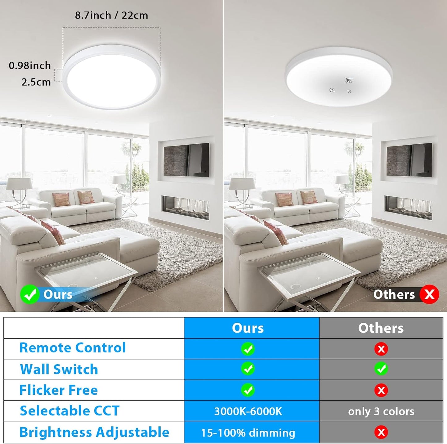 Unicozin Dimmable Ceiling Light with Remote Control, 8.7Inch 18W 3000K-6000K Light Color Adjustable, Round LED Flush Mount Ceiling Lamp, White Flat Panel Light for Dining Room, Bedroom, Kitchen