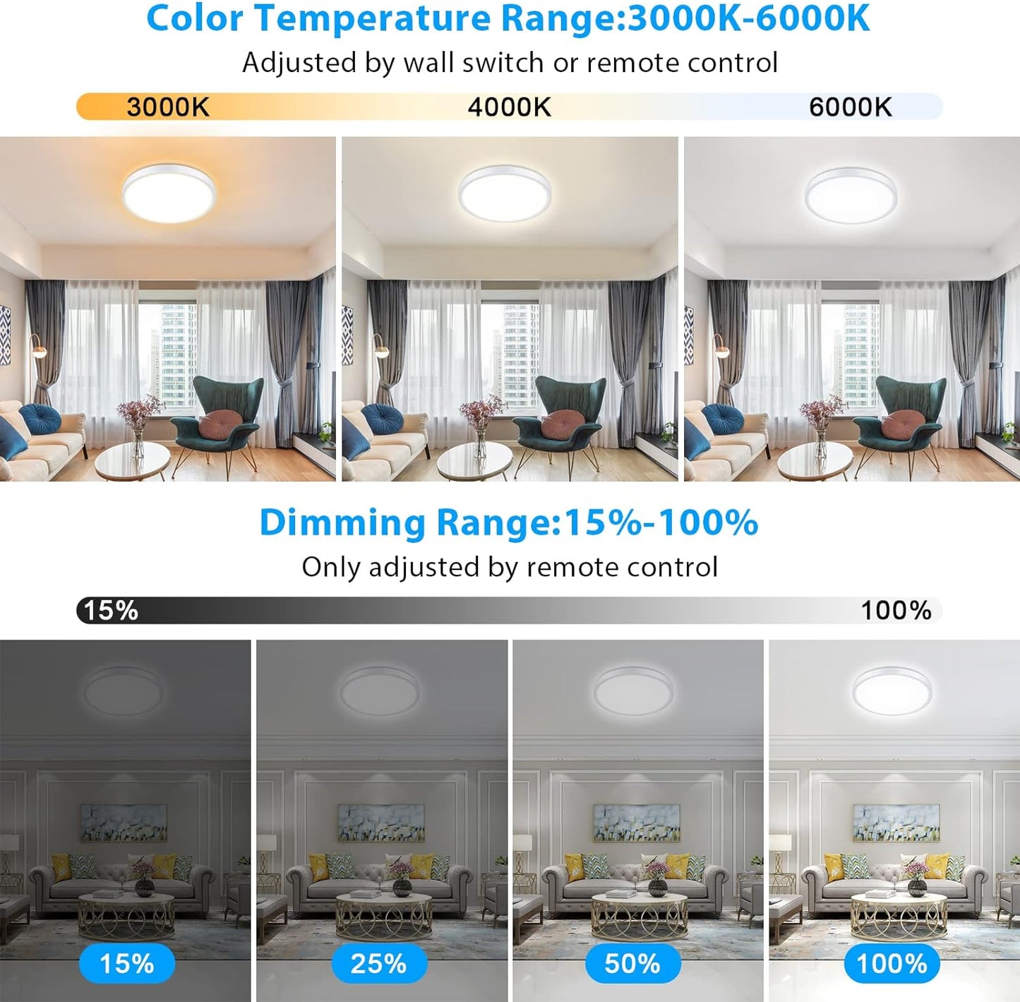 Unicozin Dimmable Ceiling Light with Remote Control, 8.7Inch 18W 3000K-6000K Light Color Adjustable, Round LED Flush Mount Ceiling Lamp, White Flat Panel Light for Dining Room, Bedroom, Kitchen